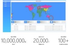 QQ代网刷业务平台可靠吗？安全性与效率如何？
