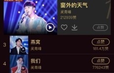 如何有效提升QQ音乐人的人气指数？