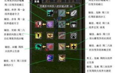 QQ幻想刷书推荐用英语怎么说？刷书必备装备有哪些？