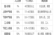 QQ刷图多少张才算达标？成功标准是多少图？
