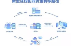 使用QQ收款码帮人刷流水，这是否存在套路？