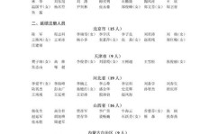 如何在QQ斗地主中快速晋升为帝王级别？