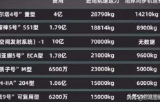 QQ刷火箭需要多少钱？一个火箭等于多少币？