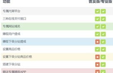 QQ代刷1元赞靠谱吗？一元QQ赞服务值得信赖吗？