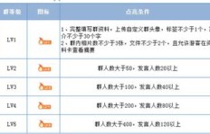 如何有效提升QQ群活跃度？可靠软件助力攻略！