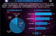 如何安全提升QQ空间赞数？这款刷赞软件靠谱吗？
