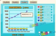 QQ超市2点刷口碑，究竟能省下多少钱？