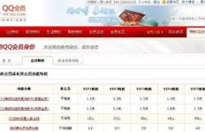 免费提升QQ等级，为何不花钱解锁VIP特权？