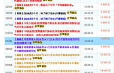 Qq代刷超级网刷QQ超级会员可信吗？