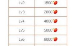 能否刷QQ蓝钻成长值？刷不到的成长值有解吗？