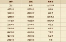 如何刷QQ三国成就称号？QQ三国成就称号大全你知道吗？