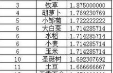 一天内QQ等级能提升多少？收益又能刷多少？