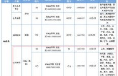 电信卡如何刷QQ？能否实现QQ会员永久免费？