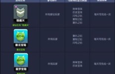 寻找最佳QQ飞车等级提升工具，哪个软件才是玩家的首选？
