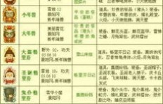 QQ堂水晶合成刷探险选哪图？合成书位置在哪地图？