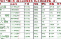 如何提升QQ空间浏览量？这款软件下载真的有效吗？