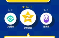 每天免费领10个QQ空间赞，你get了吗？