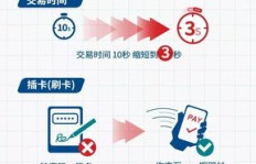 实名认证后的QQ账号被盗，会引发银行卡盗刷风险吗？