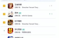 QQ一天如何刷到几千个赞？每天数千赞的秘密是什么？