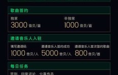 提升QQ音乐财富等级，这一变化究竟有何妙用？