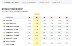 QQ刷黄钻应用有哪些？叫什么名字？