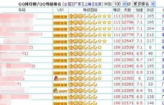 快速提升QQ勋章墙等级，有哪些高效方法？