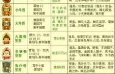 如何修改QQ堂探险刷装技巧，提升装备获取效率？