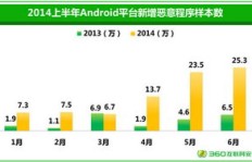 QQ大学认证代刷安全吗？有风险需要注意吗？