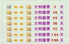 QQ如何快速刷王冠和皇冠？