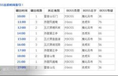 QQ三国刷图收益如何计算？
