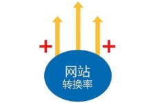 如何快速找到QQ动态秒刷网站提升浏览量？
