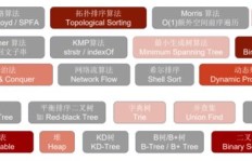 如何高效提升QQ刷点站次数和刷站群效果？