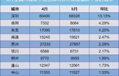 获取QQ赞的成本是多少？价格因素你了解吗？