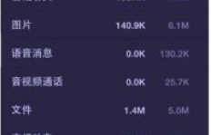 新店开业，互刷QQ真的能带来流量吗？初始阶段如何有效刷起来？