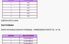 如何高效刷QQ炫舞紫砖成长值，紫钻成长值有哪些妙招？