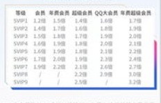 遭遇QQ会员无法刷新问题怎么办？求解QQ会员刷屏困境