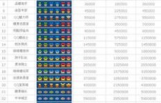QQ堂刷等级辅助工具，哪个地图最适合刷等级？