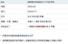 电信手机短信真的能刷QQ黄钻？这份代码靠谱吗？