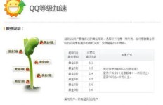 QQ如何快速刷等级？提升等级的实用方法
