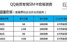 寻找全网最低价QQ会员服务，究竟最低价格能到多少？