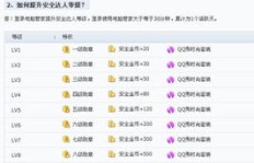 QQ安全达人等级如何快速提升？