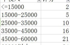 如何在QQ跳棋中巧妙提升分数？规则有哪些是你不知道的？