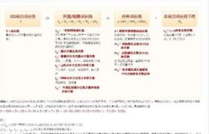 QQ会员加速效果如何计算？