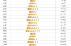 免费刷QQ等级真的存在吗？QQ刷级神器靠谱吗？