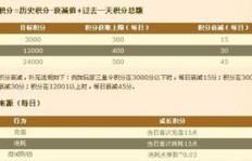 QQ华夏刷三皇能持续几天？怎么操作最有效？