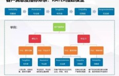 如何有效提升QQ渠道的ecpm数值？