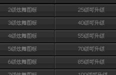 QQ图标点亮代练服务，收费标准和价格是多少？