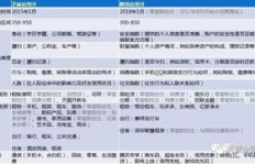 哪里能找到既诚信又低价的QQ业务平台？是否真的存在这样的服务？