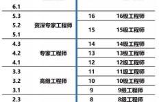 QQ刷等级考试题库有哪些？刷等级网址推荐！