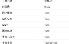 怎么免费获得QQ会员永久资格？